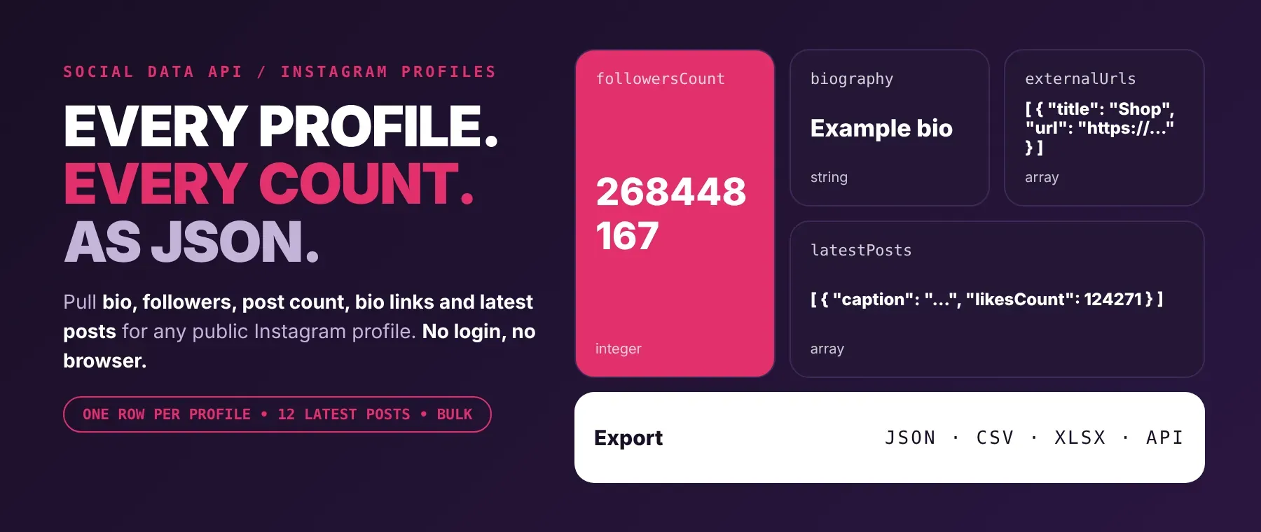 Instagram Profile Scraper output: bio, followers, post count, verified badge and latest posts as JSON