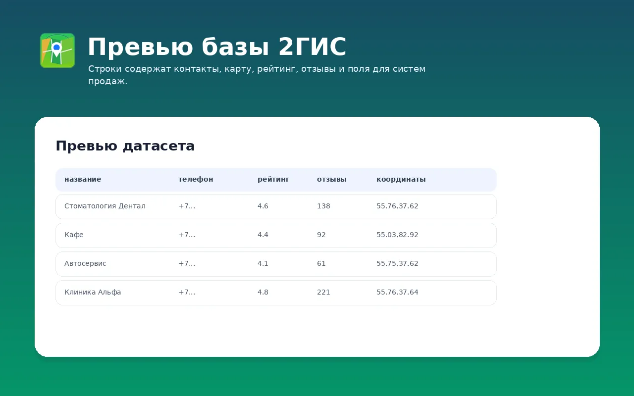 Превью базы 2ГИС с организациями, телефонами, рейтингами и координатами