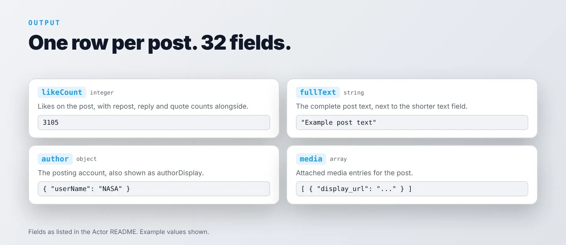 Twitter X Posts Scraper output: example JSON fields