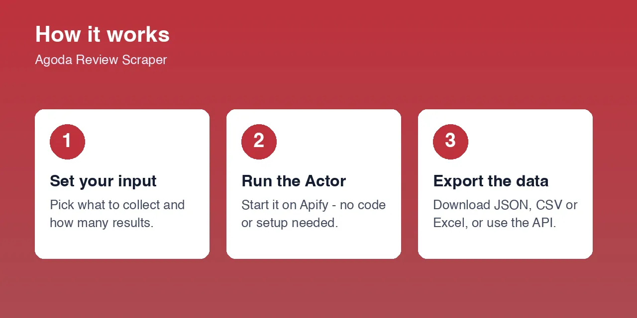 How the Agoda Review Scraper works
