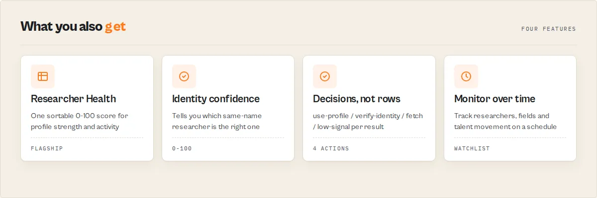 What you also get — Researcher Health, Identity confidence, decisions not rows, and monitoring over time