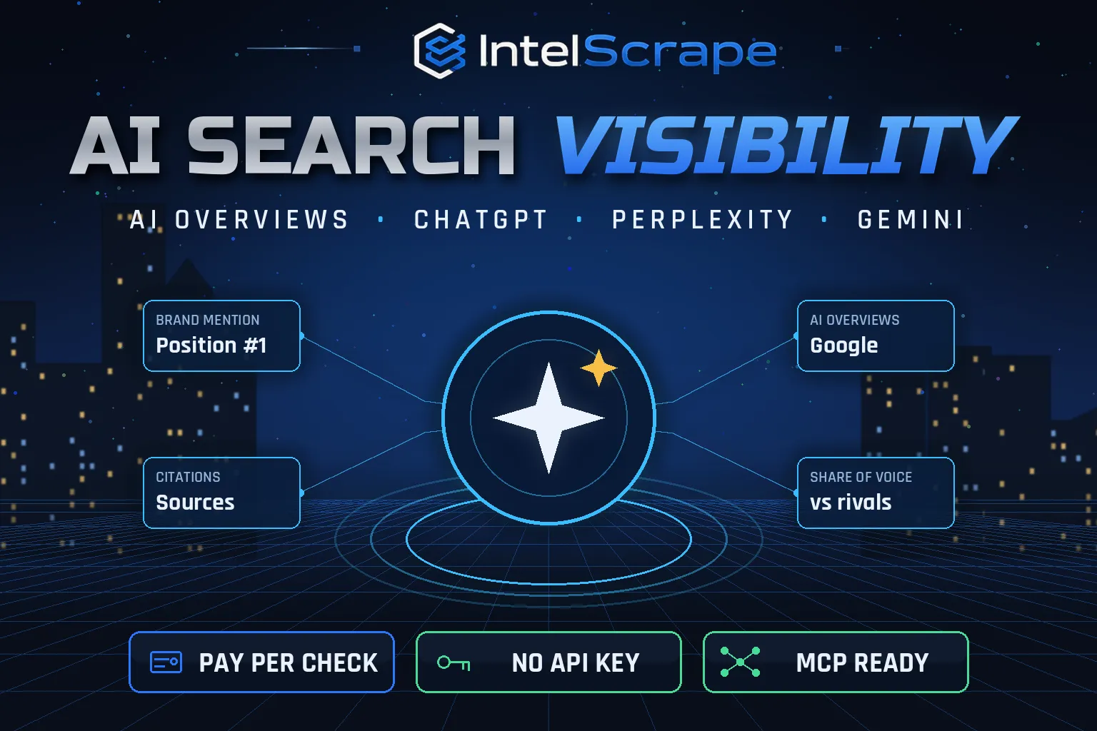 AI Search Visibility Tracker — AI Overviews, ChatGPT, Gemini