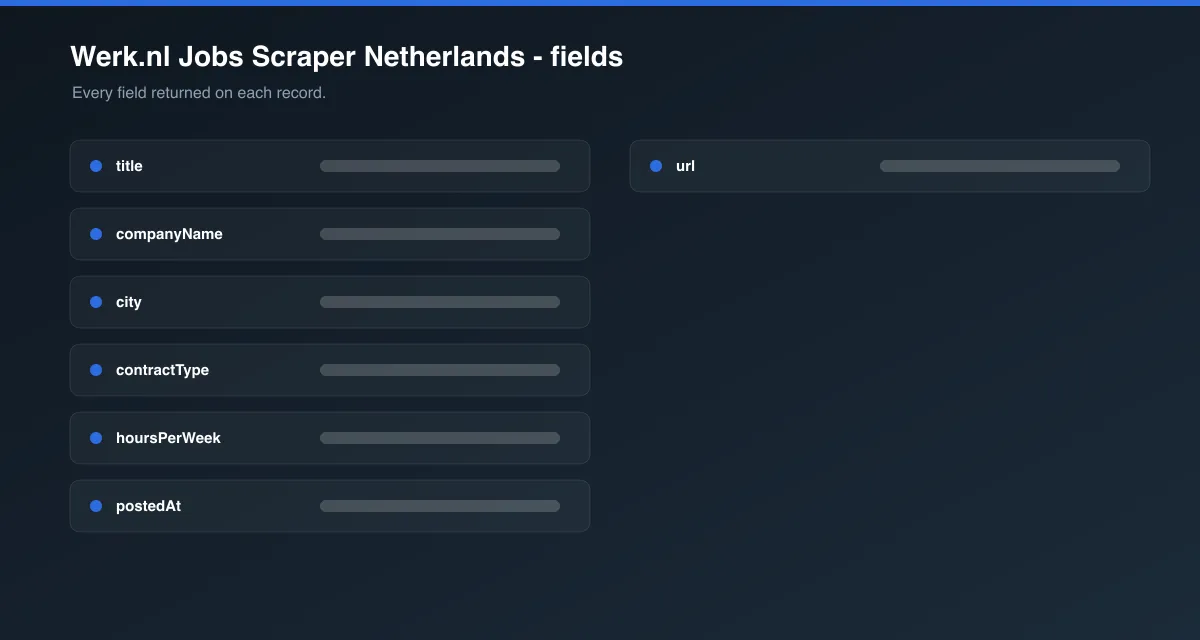 Werk.nl Jobs Scraper Netherlands data fields