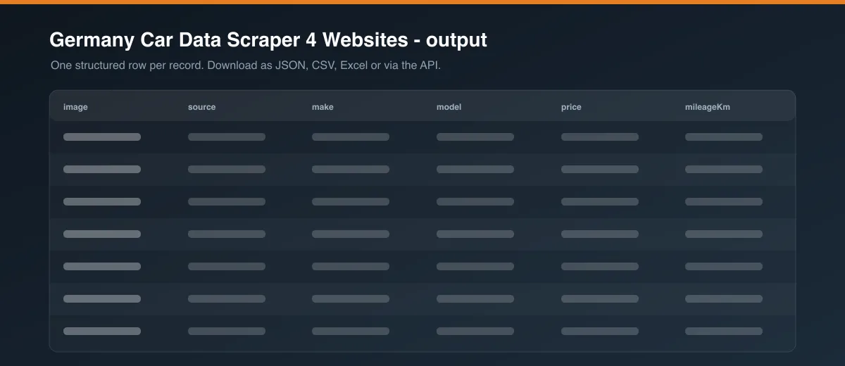 Germany Car Data Scraper 4 Websites dataset output
