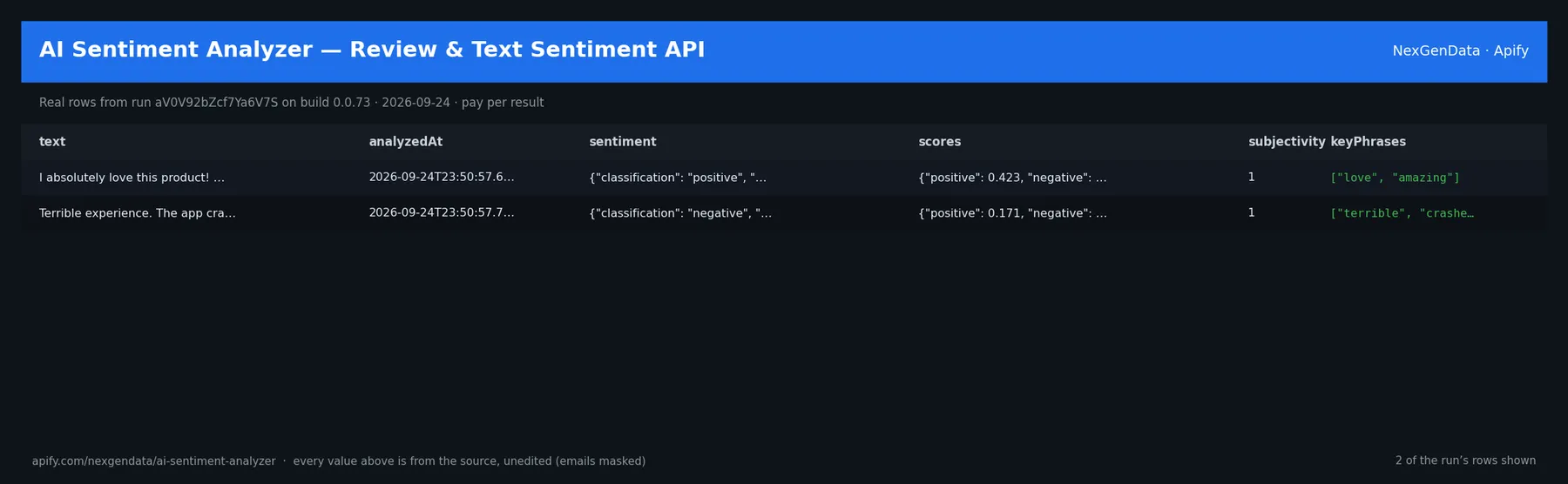 2 real rows delivered by AI Sentiment Analyzer — Review & Text Sentiment API — run aV0V92bZcf7Ya6V7S on build 0.0.73
