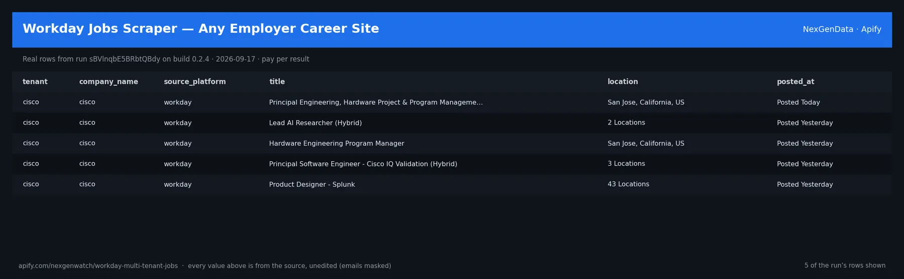 Workday Jobs Scraper — Any Employer Career Site sample output — a table of real job record rows (tenant, company_name, source_platform, title) from run sBVlnqbE5BRbtQBdy on build 0.2.4