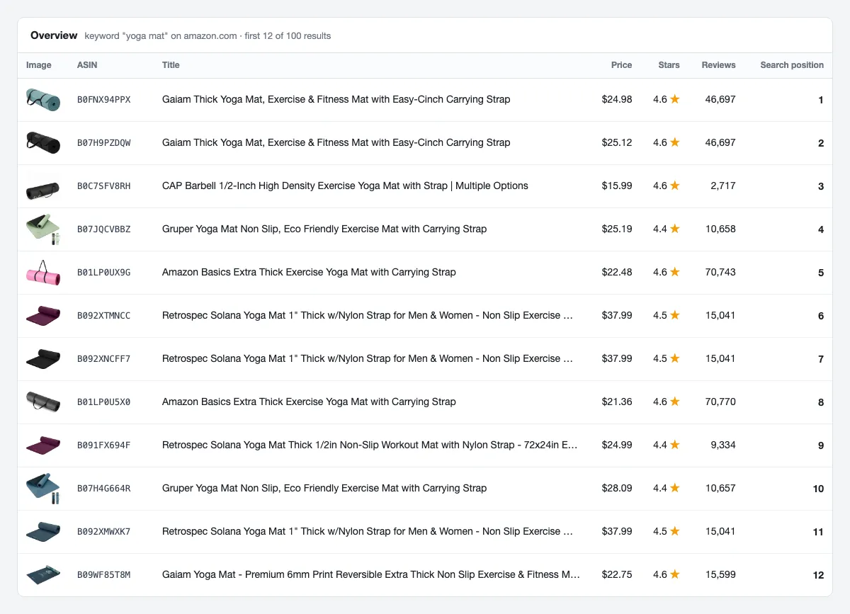 Amazon search scraper output: products with image, ASIN, title, price, stars, reviews and search position