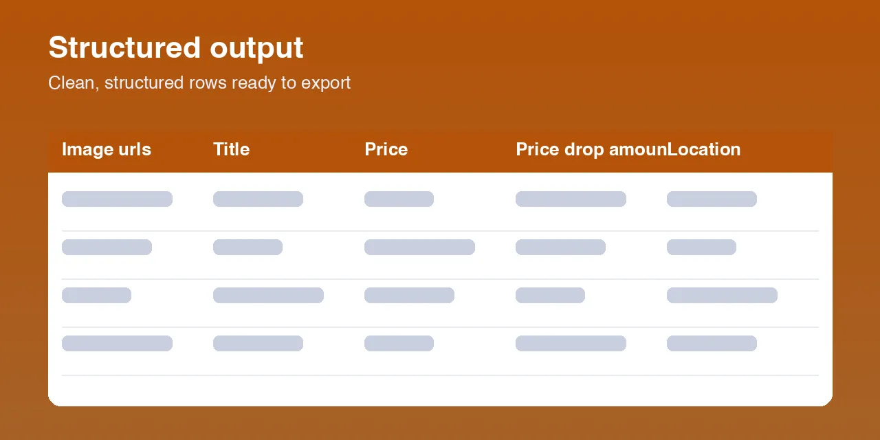 Facebook Marketplace Deal Alert output data