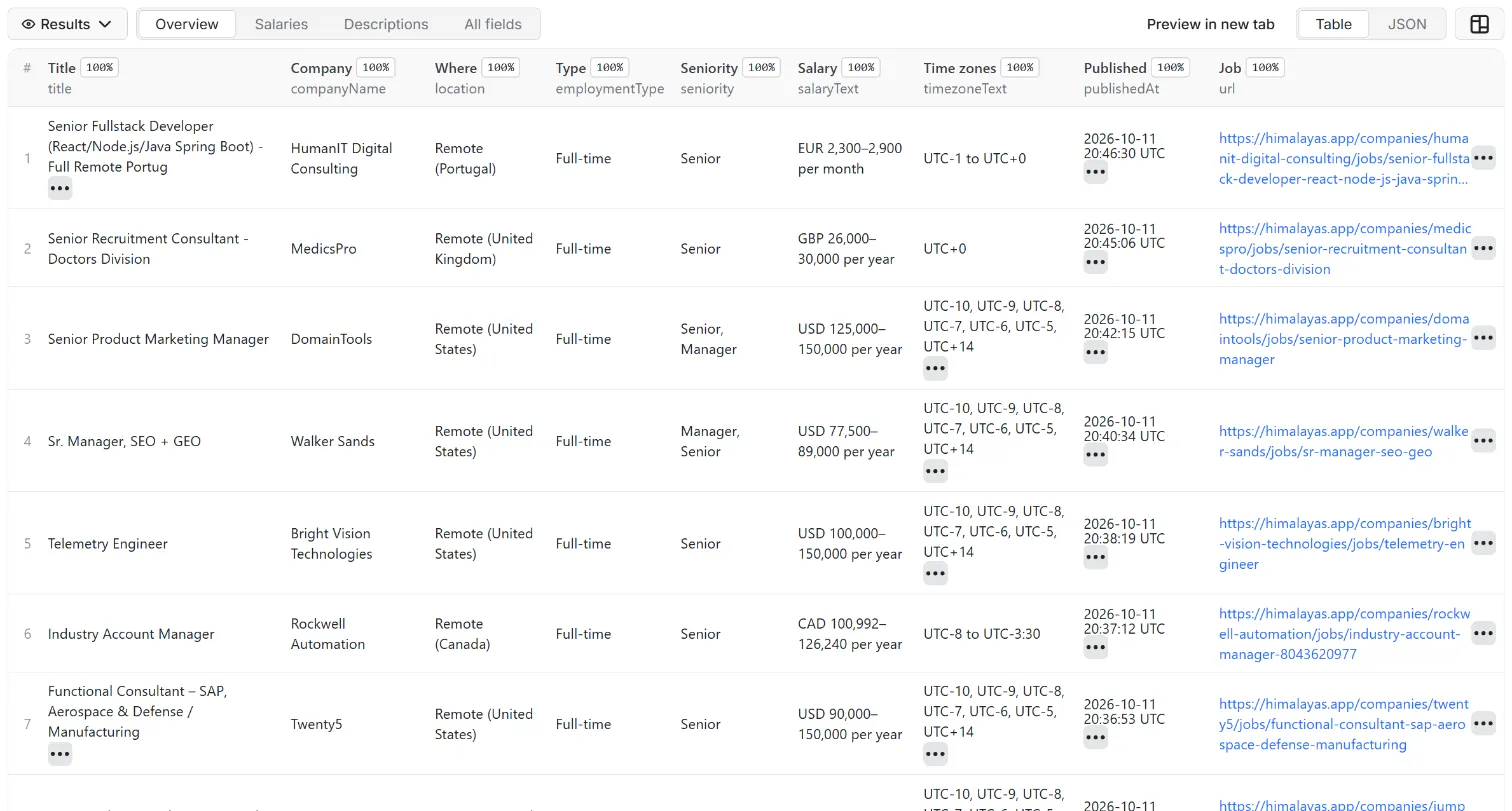 Results of Himalayas Jobs Scraper: Remote Jobs API with Salaries in the Apify dataset view