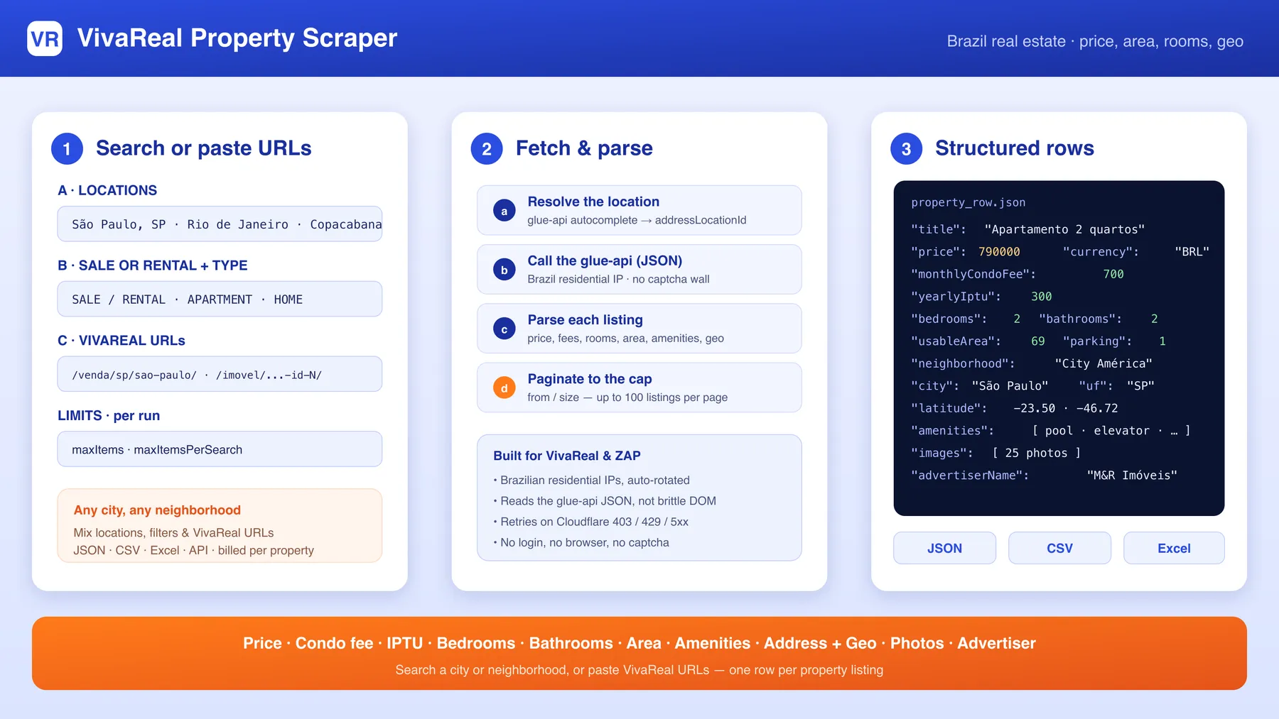 How the VivaReal Property Scraper works