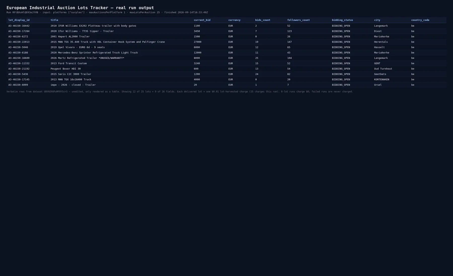Real run output — Surplex, 25 lots