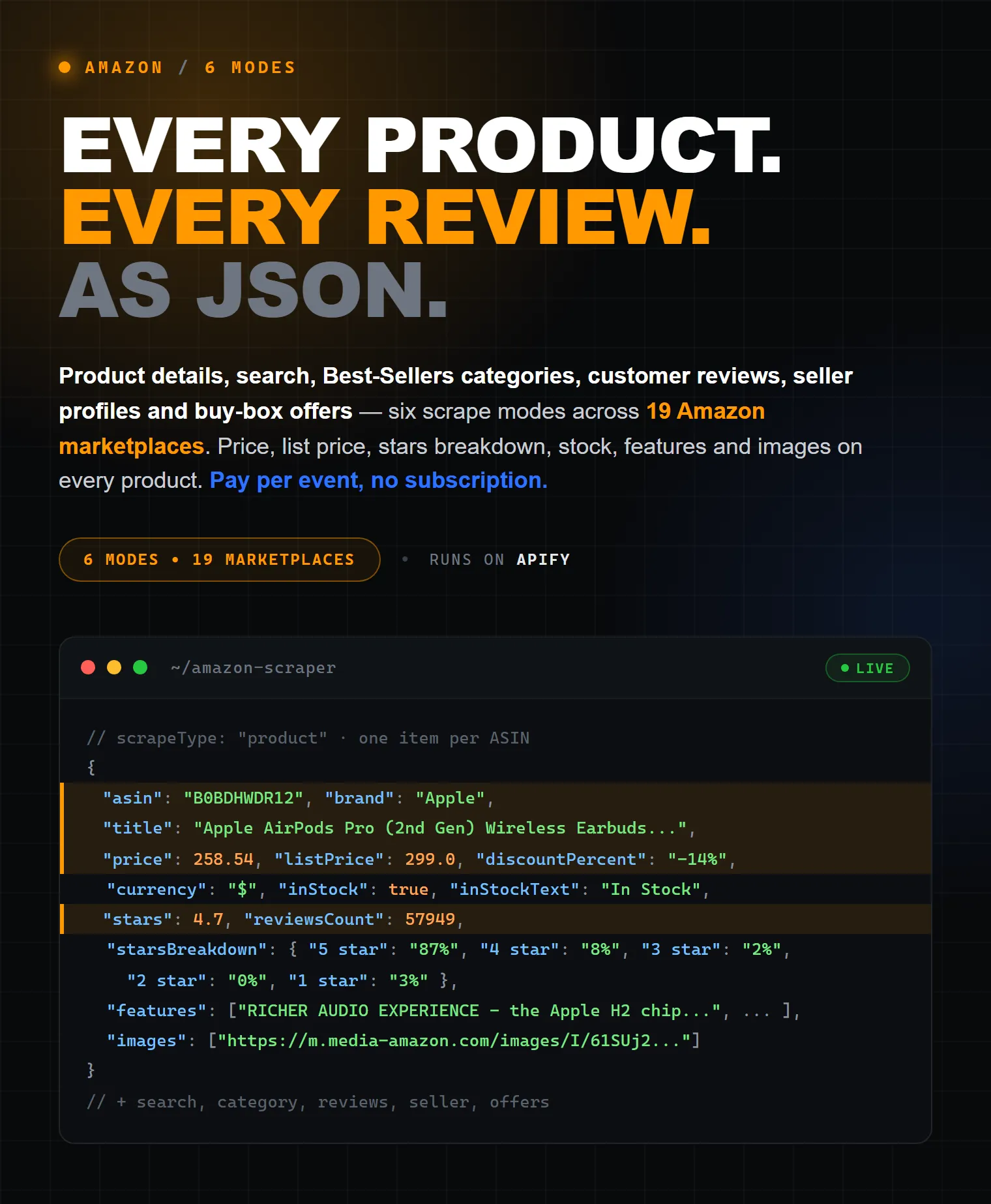 Amazon Scraper on Apify — every product every review as structured JSON