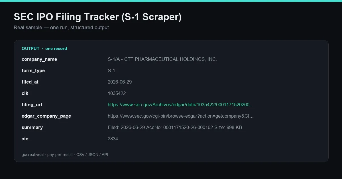 Sample output