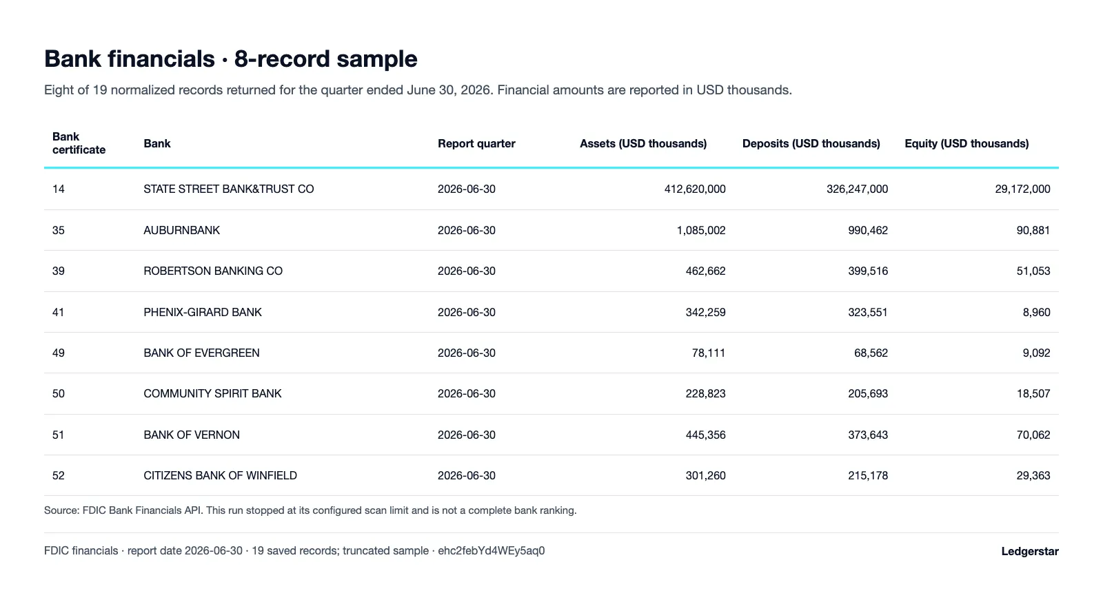 Quarterly financial sample table