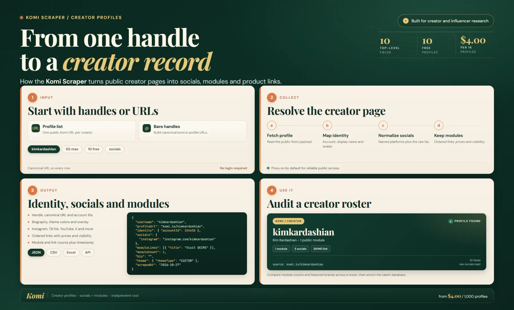 Komi creator profiles becoming structured rows with identity, social links, modules and product prices