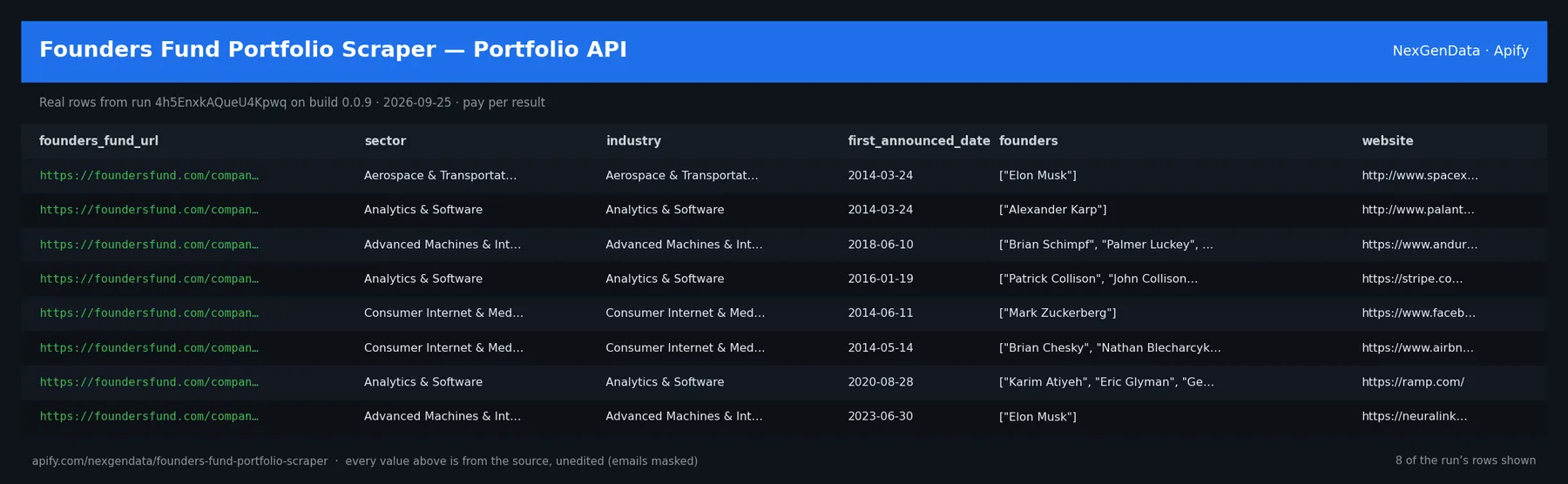 6 real rows delivered by Founders Fund Portfolio Scraper — Portfolio API — run 4h5EnxkAQueU4Kpwq on build 0.0.9
