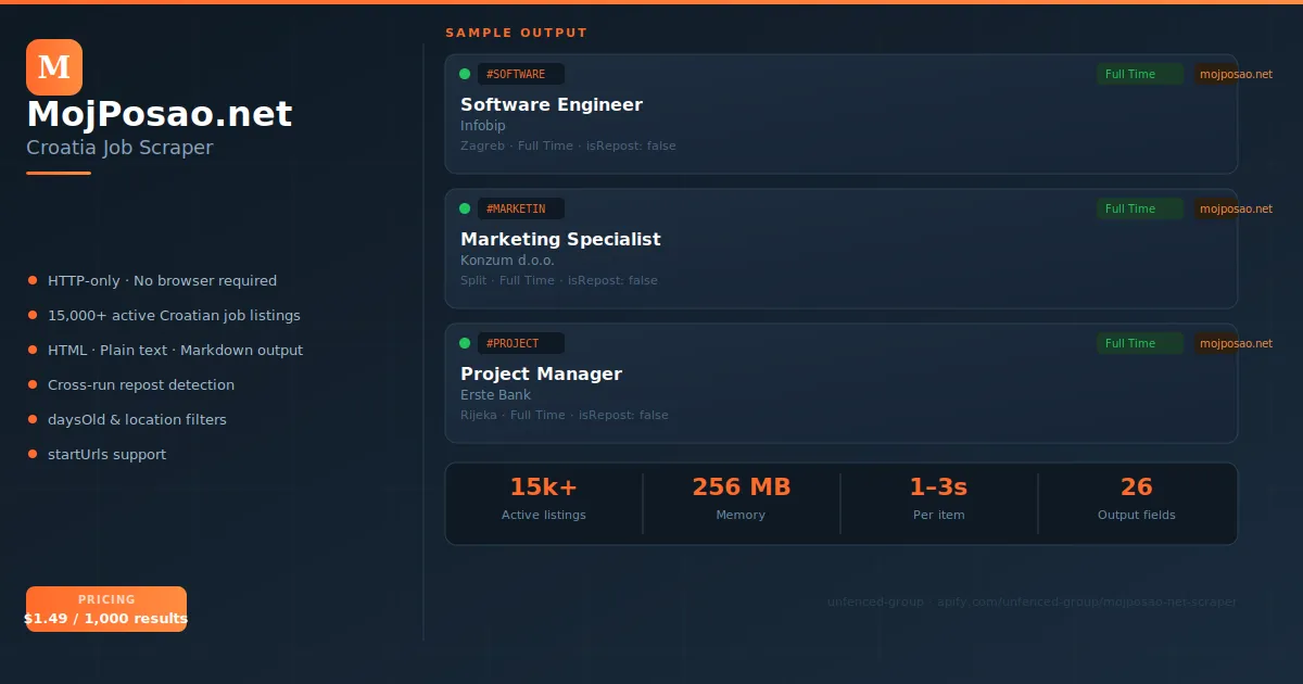 MojPosao.net Scraper