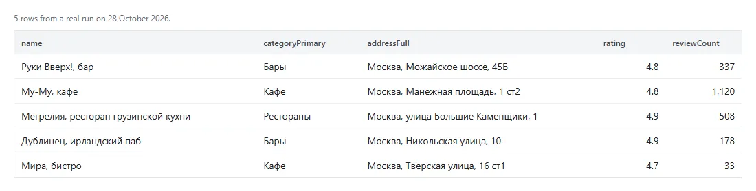 Real run output