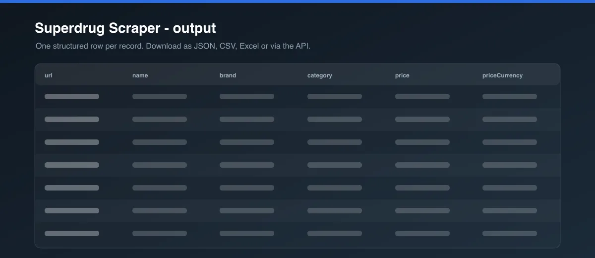 Superdrug Scraper dataset output