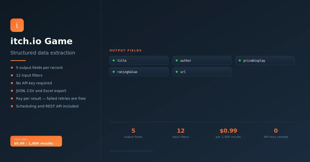 itch.io Game Scraper