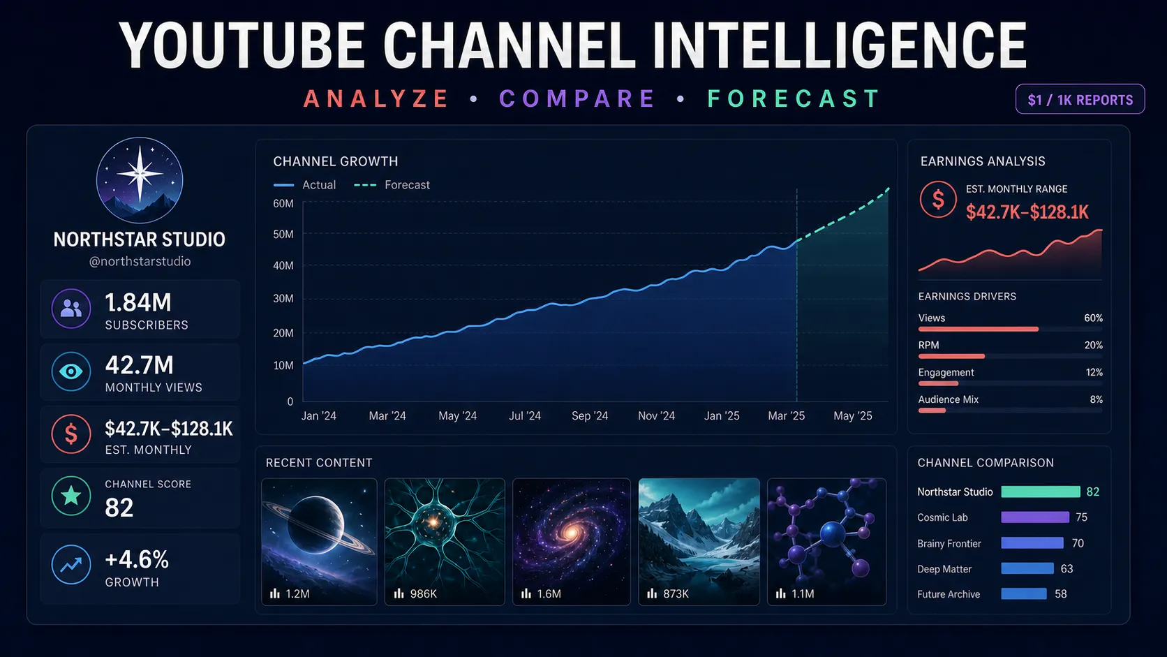 YouTube Channel Analytics — earnings, growth, audience and competitors