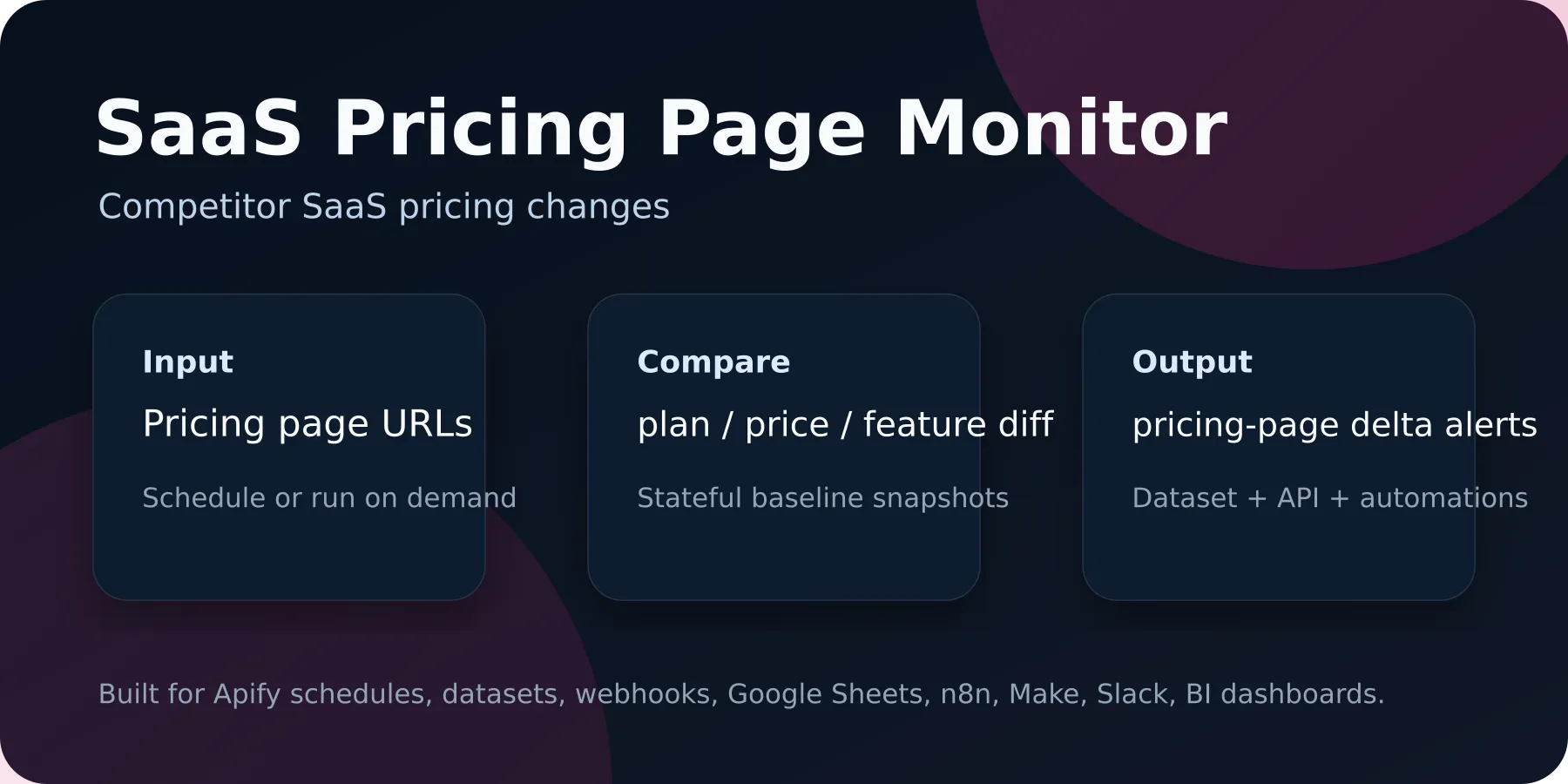 SaaS Pricing Page Monitor visual overview