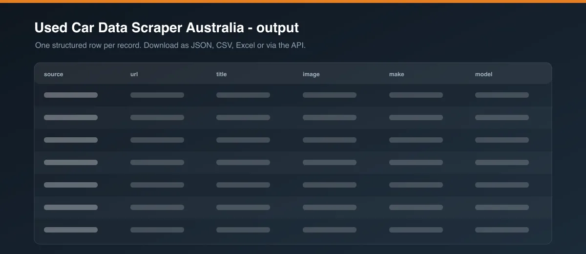 Used Car Data Scraper Australia dataset output