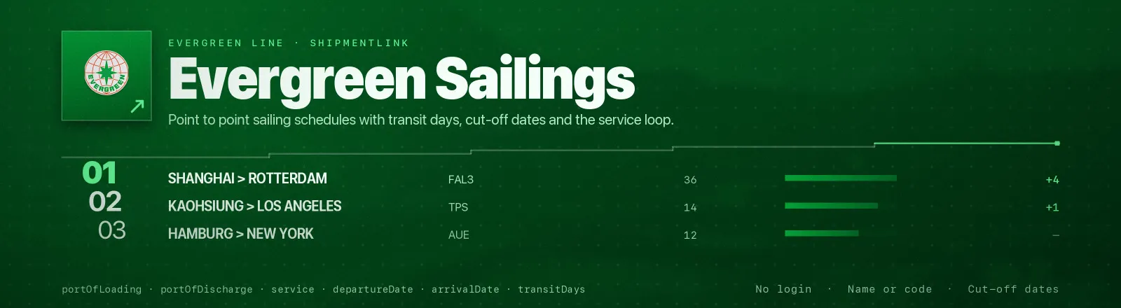 Evergreen Sailings: Point to point sailing schedules with transit days, cut-off dates and the service loop