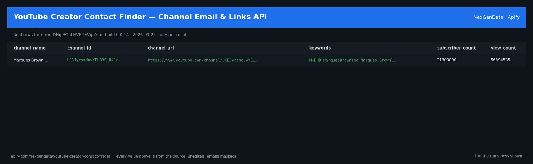 1 real rows delivered by YouTube Creator Contact Finder — Channel Email & Links API — run DHgJBOuLHVEDAVghY on build 0.0.14