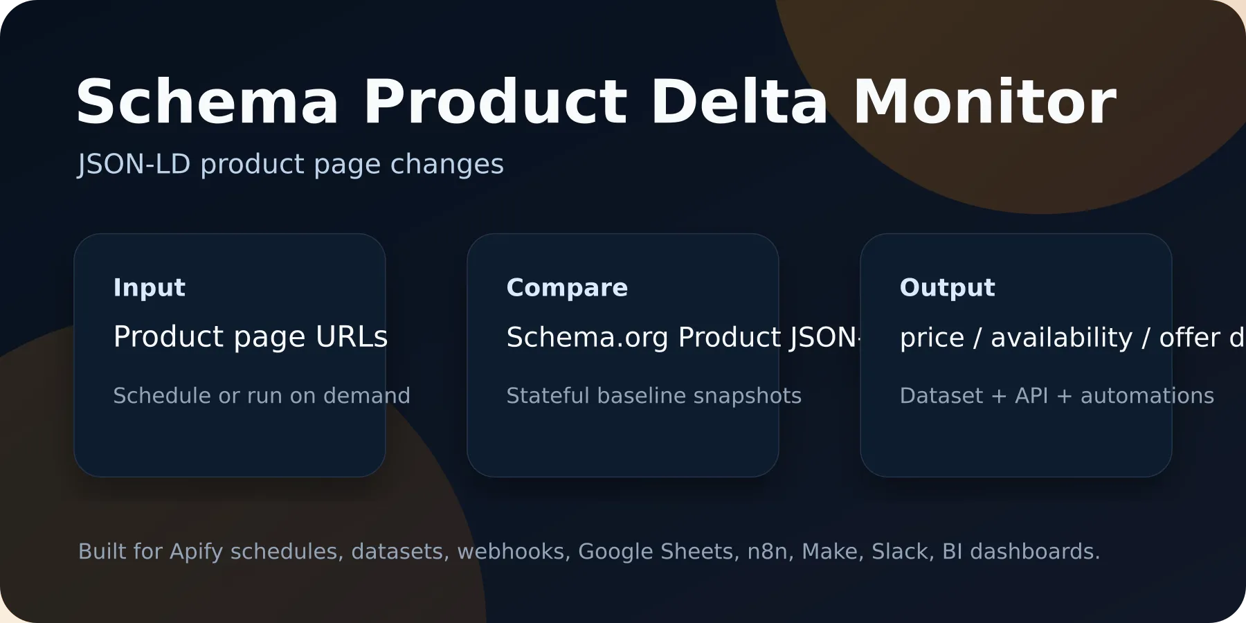 Schema Product Delta Monitor visual overview
