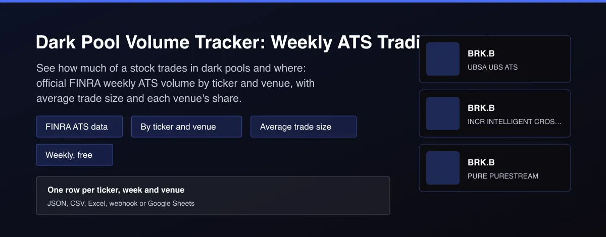 Dark Pool Volume Tracker: Weekly ATS Trading by Ticker - Dark pool volume tracker with weekly FINRA ATS shares and dollar value by ticker and venue