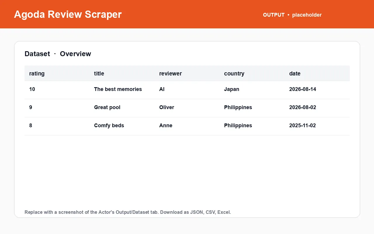 Agoda Review Scraper sample output dataset