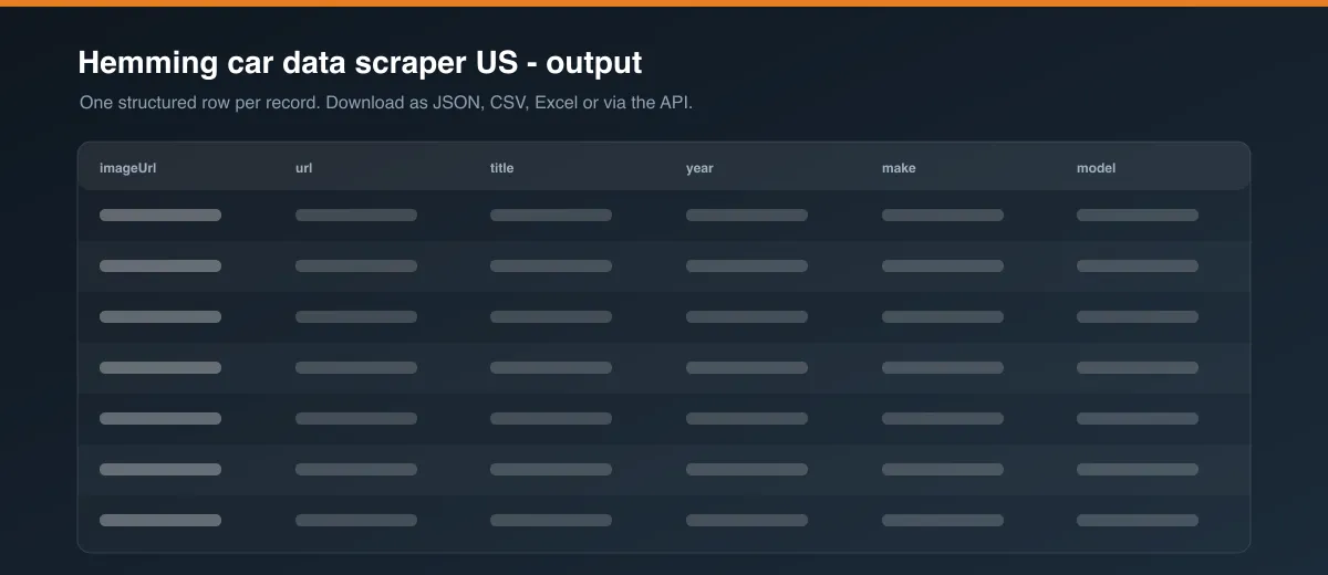 Hemming car data scraper US dataset output