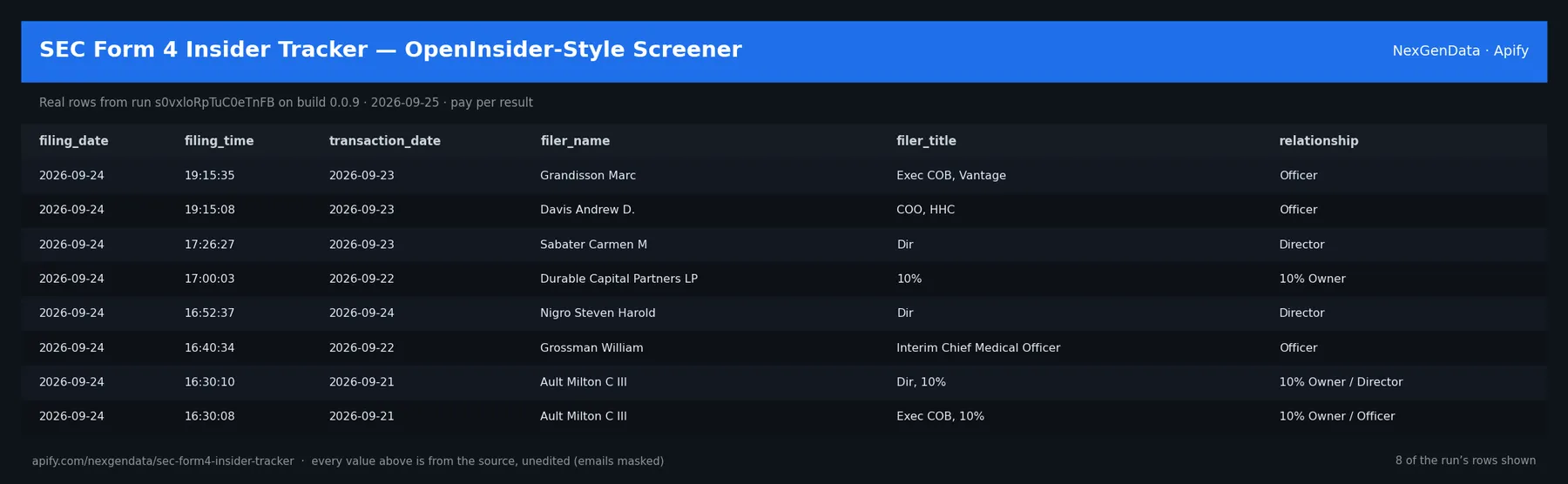 6 real rows delivered by SEC Form 4 Insider Tracker — OpenInsider-Style Screener — run s0vxloRpTuC0eTnFB on build 0.0.9
