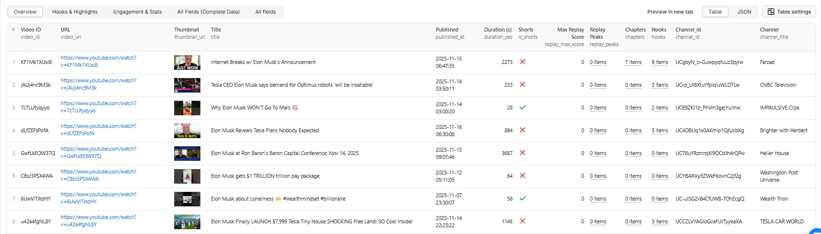 Output Table - Overview