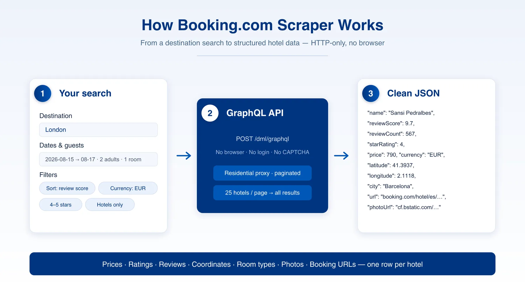 Booking.com Scraper