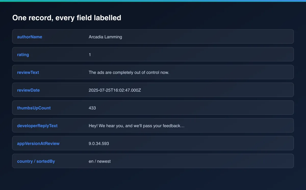 Every output field labelled on one example record