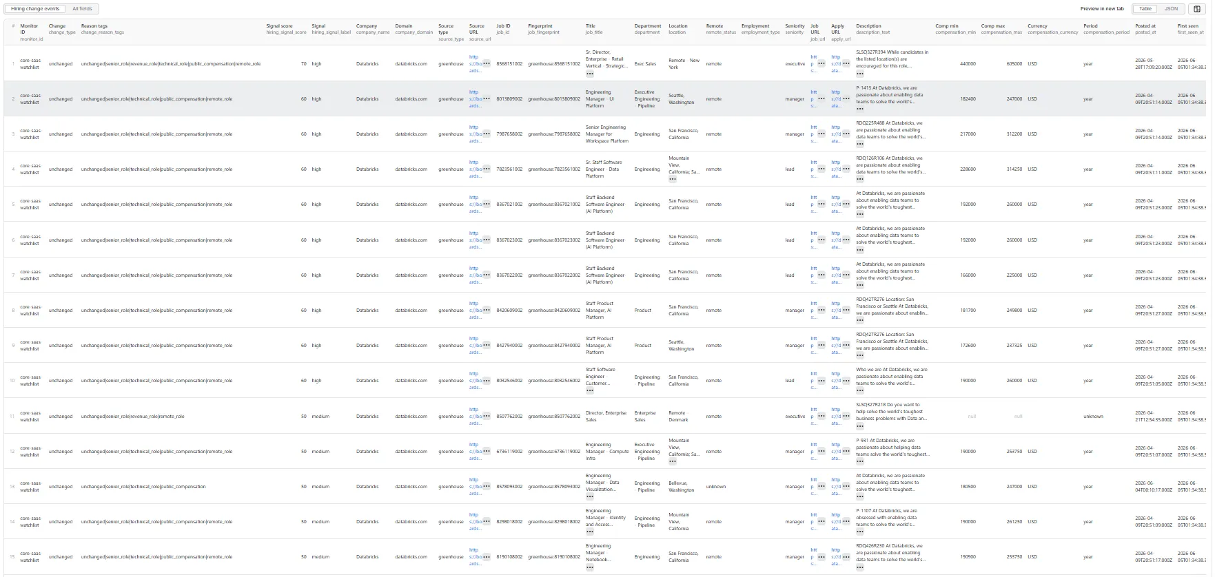 Hiring Change Monitor — Hiring change events table view
