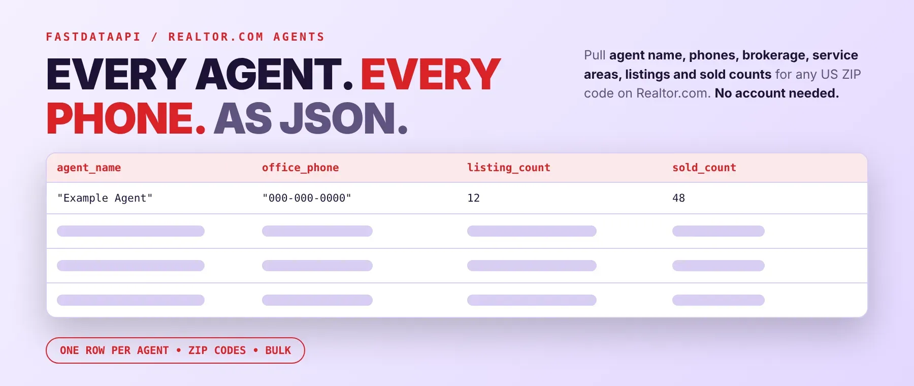 Realtor.com Agent Scraper output: agent name, phone, brokerage and sold count as JSON