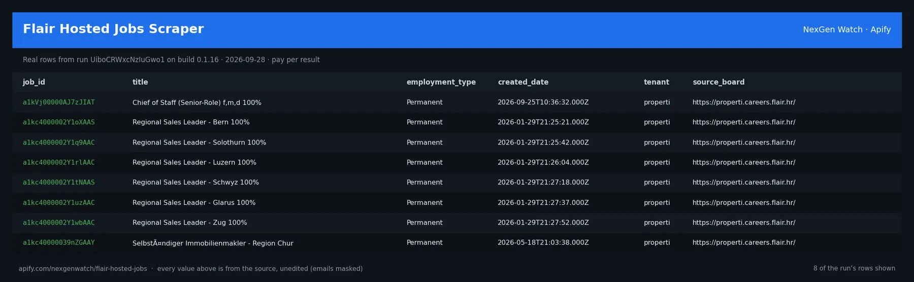 Flair Hosted Jobs Scraper sample output — a table of real job record rows (job_id, title, employment_type, created_date) from run UiboCRWxcNzIuGwo1 on build 0.1.16