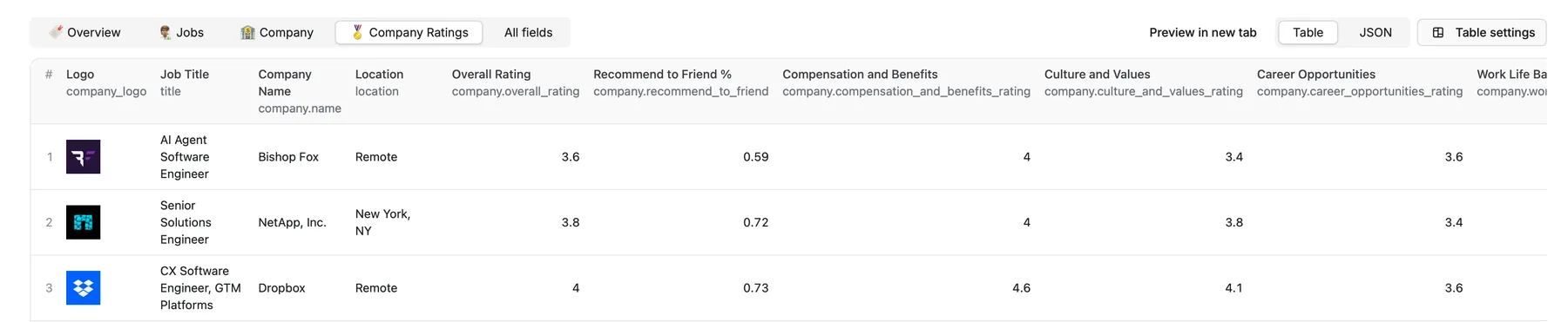 Glassdoor Scraper Output Overview
