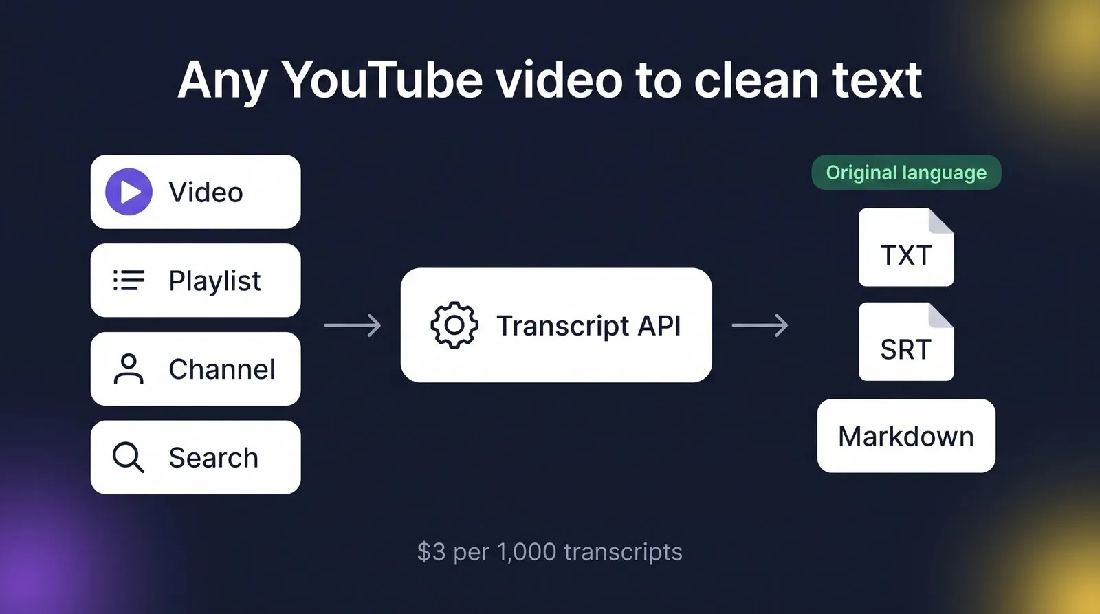 Any YouTube video, playlist, channel or search to clean text, SRT or Markdown in the original language