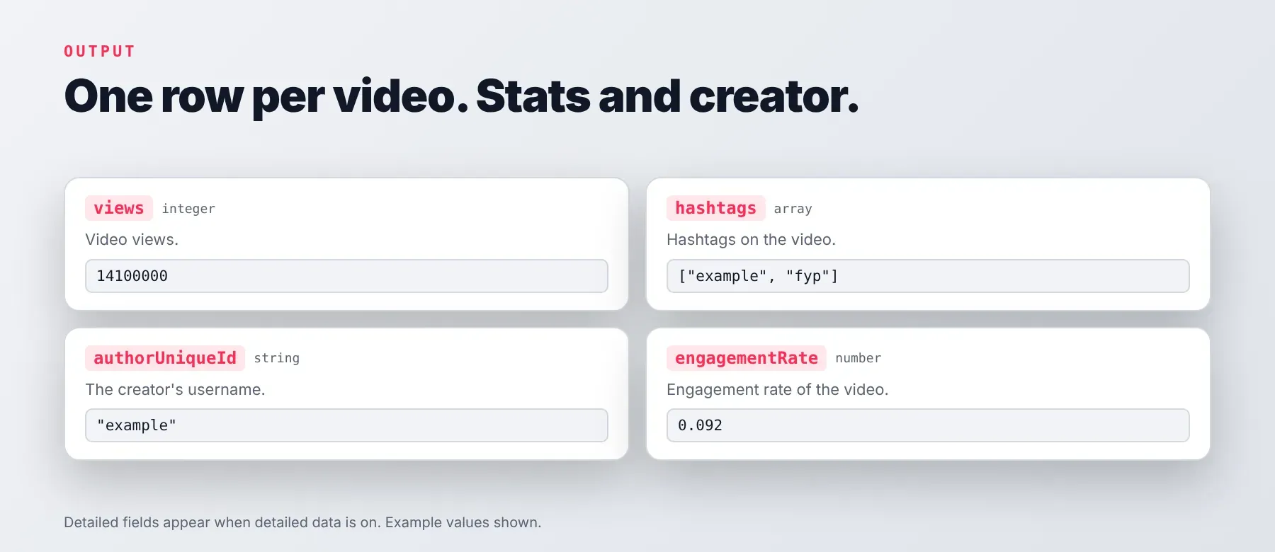 TikTok Trending Videos Scraper output: one JSON row per video with views, hashtags, authorUniqueId and engagementRate