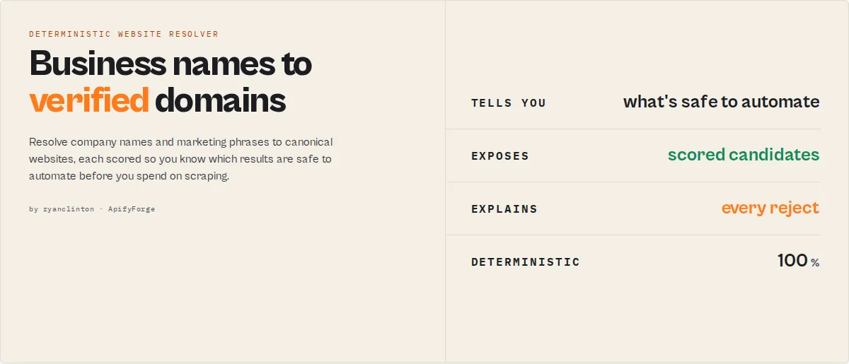 Business Name & Phrase to URL Resolver