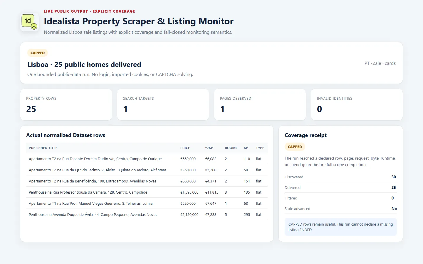 Actual normalized Idealista listings and coverage receipt from a live public homes export