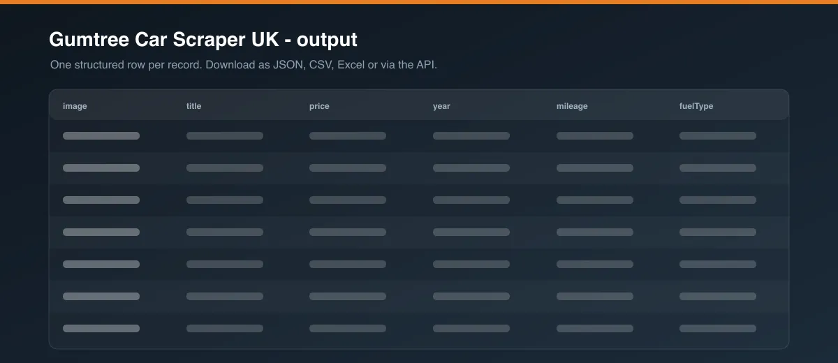 Gumtree Car Scraper UK dataset output