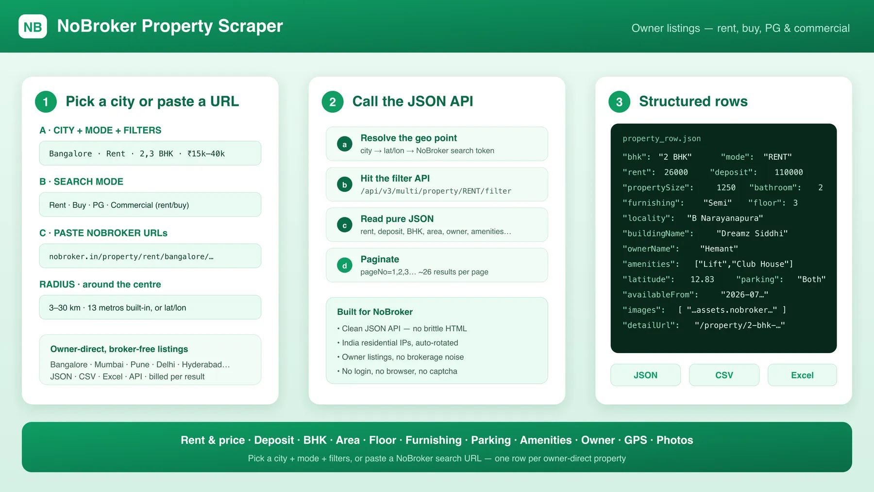 How the NoBroker Property Scraper works