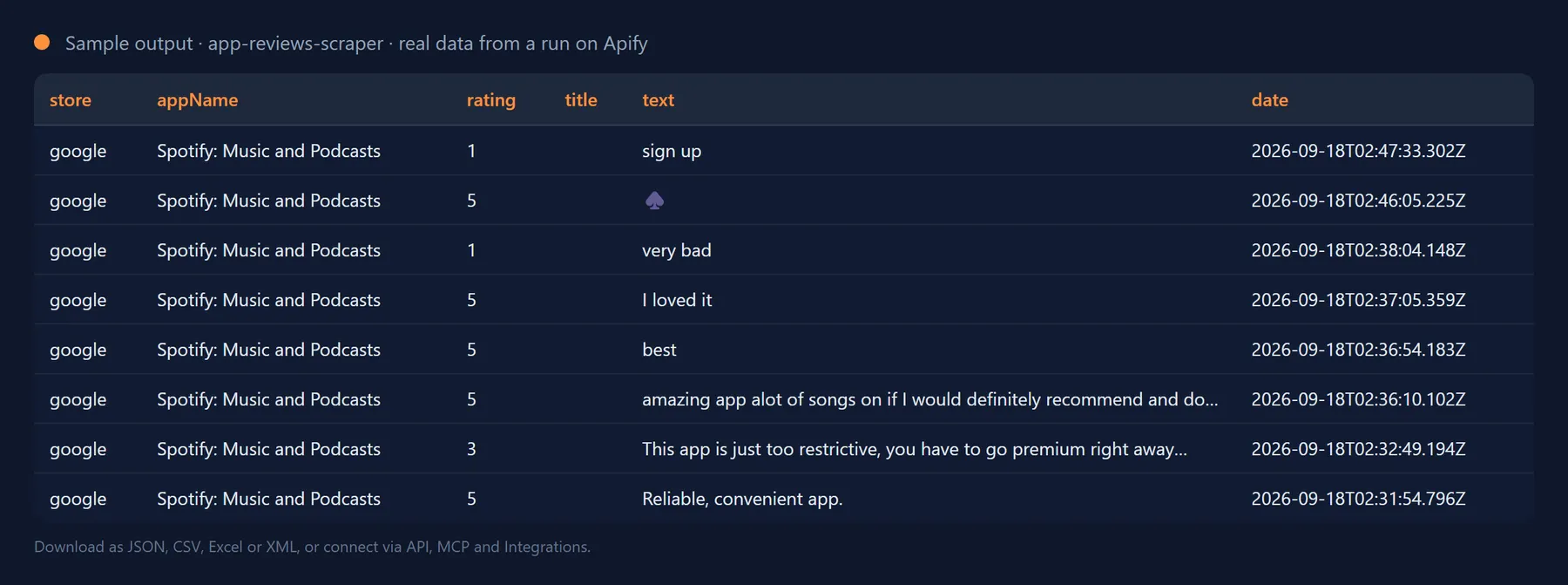 Sample output of app-reviews-scraper