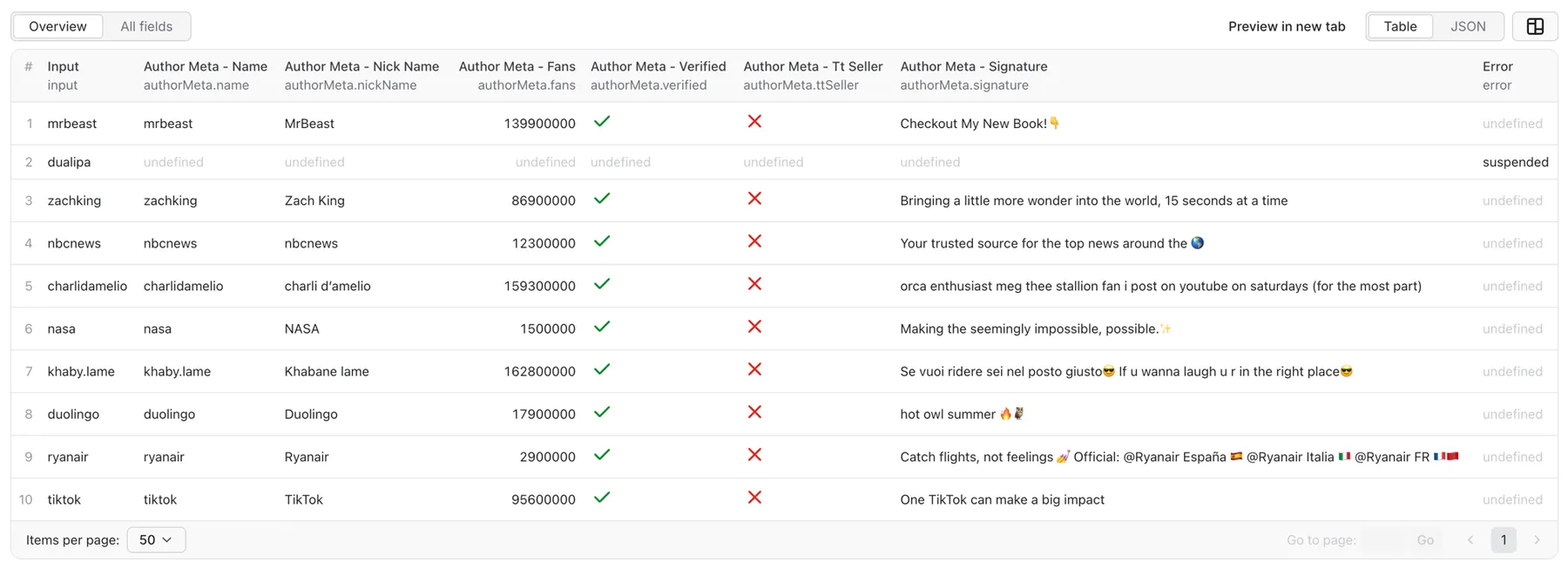 TikTok Profile Scraper output table