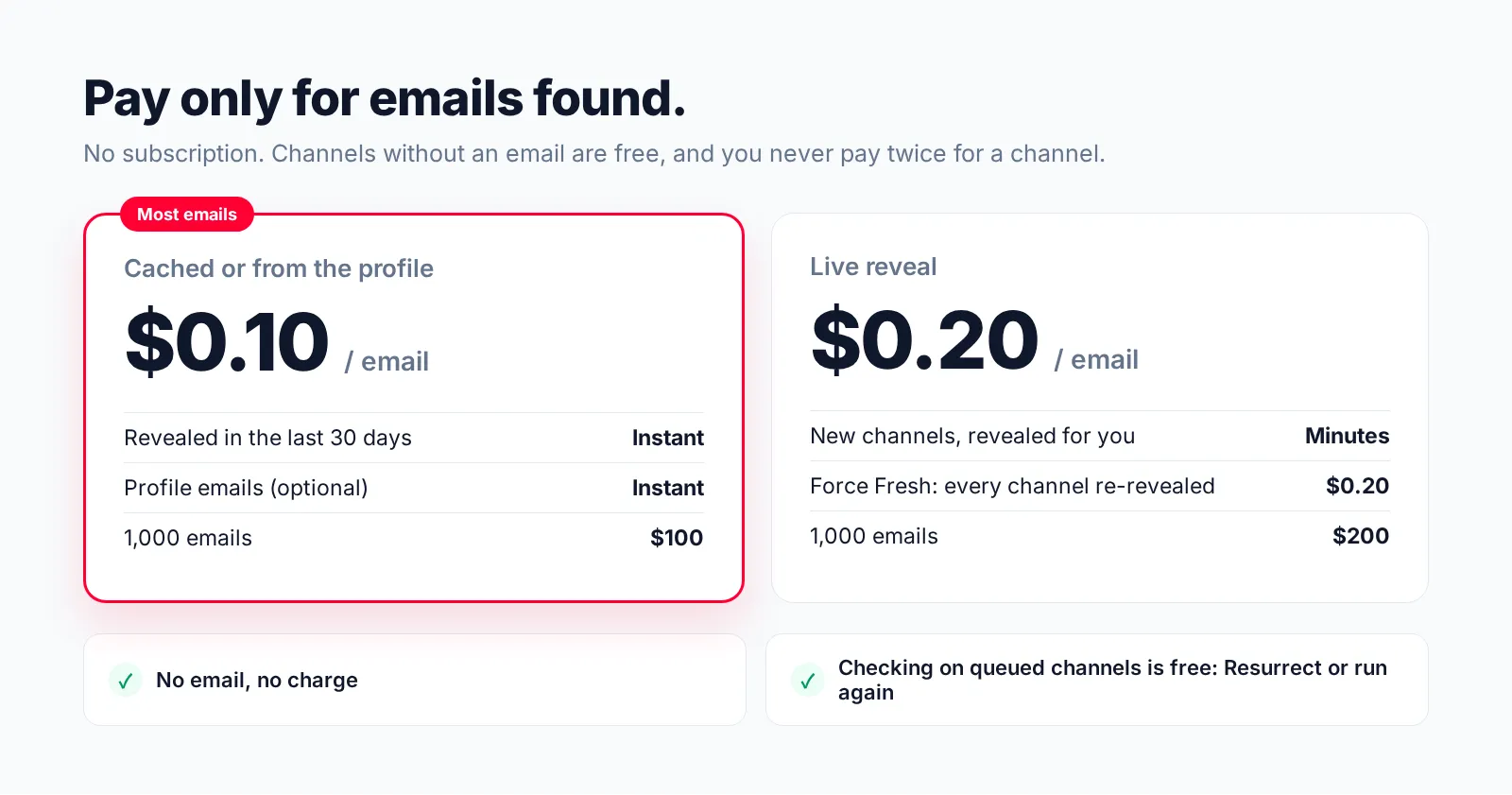 Pricing